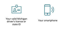 identity verification